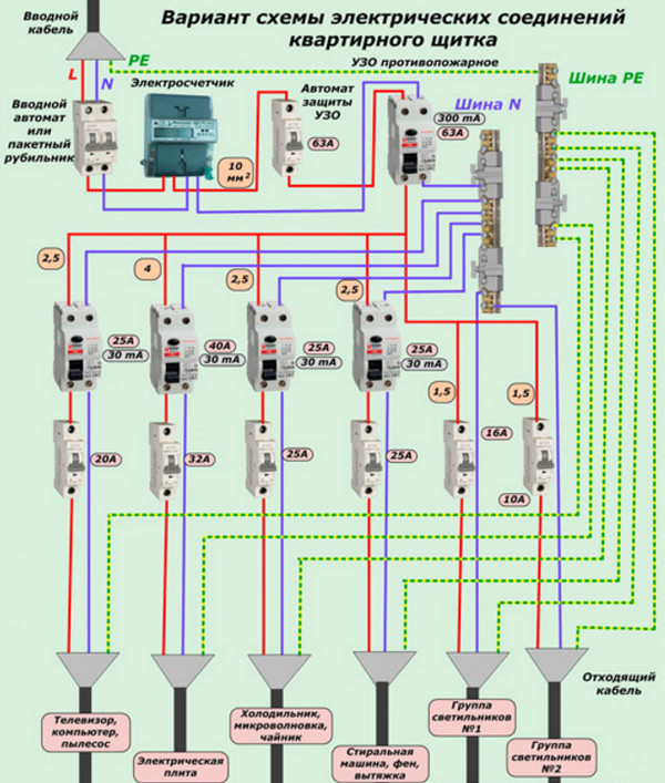 Схема электрических соединений квартирного щитка