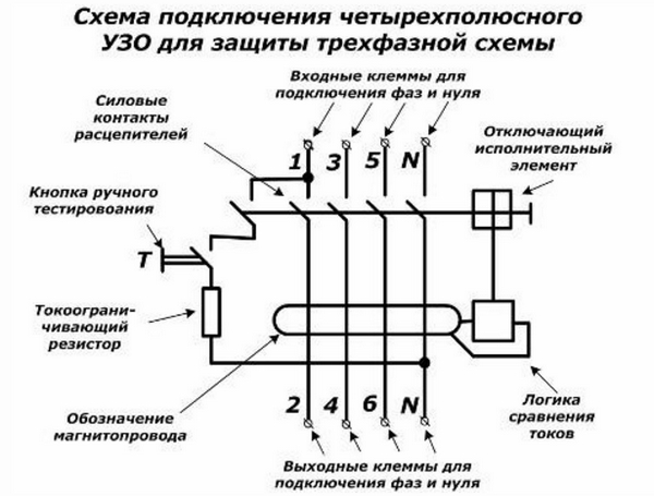 Схема подключения трехфазного УЗО к четырехпроводной сети с общей нейтралью