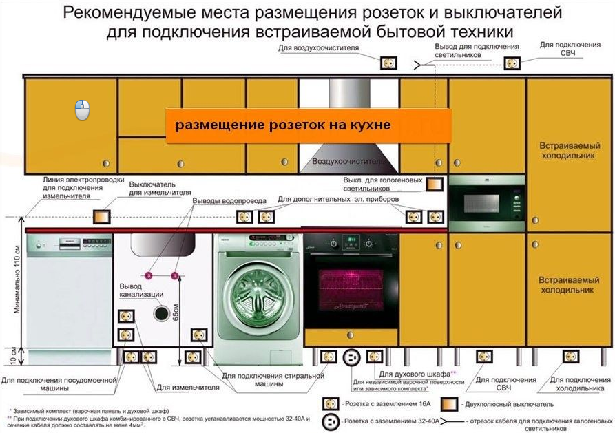 Перенос выключателей и розеток в Минске
