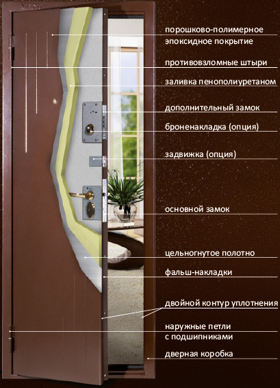 Металлические, стальные двери в Минске