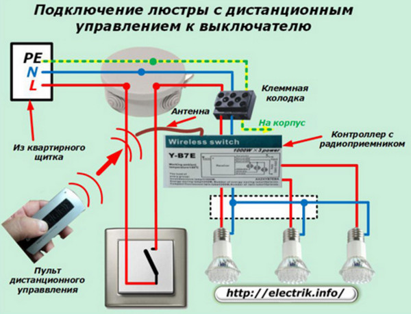 Монтаж дистанционно управляемых люстр в Минске