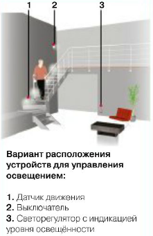 Монтаж освещения и подсветки в Минске