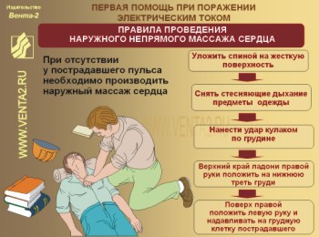 Услуги профессионально электрик Минск