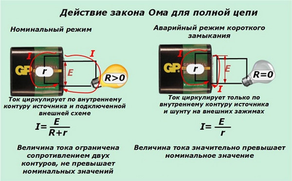 Короткие замыкания в цепях постоянного тока