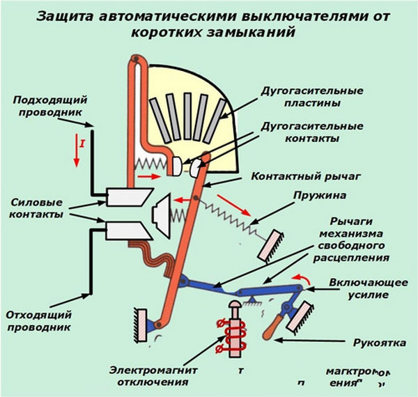 Цифровые защиты от короткого замыкания