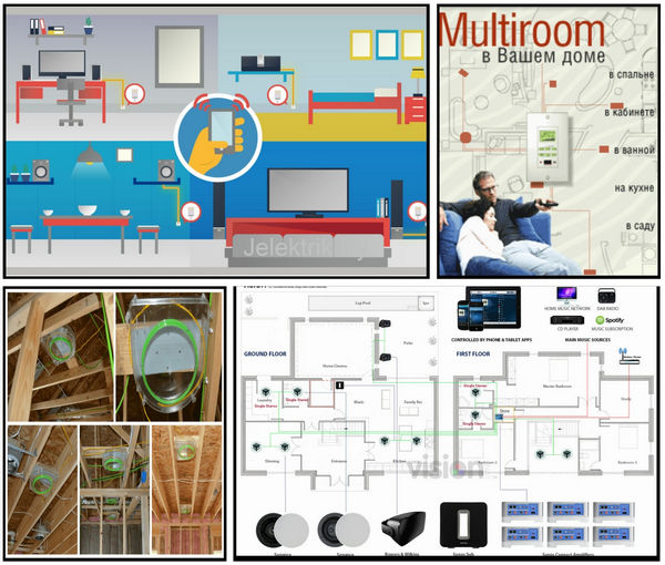 Система multiroom (мультирум)